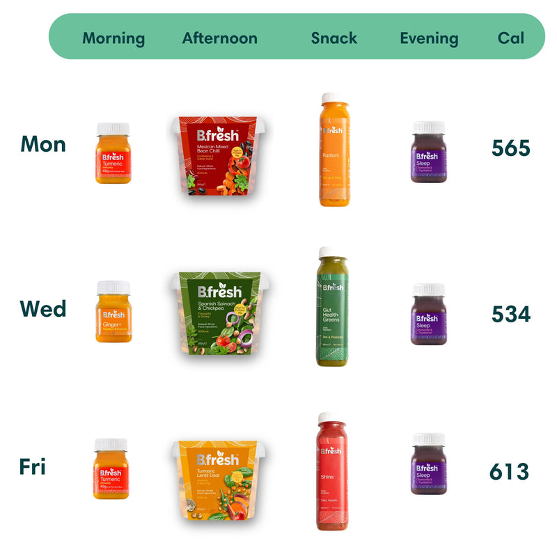 4:3 Diet - 1 Week Supply