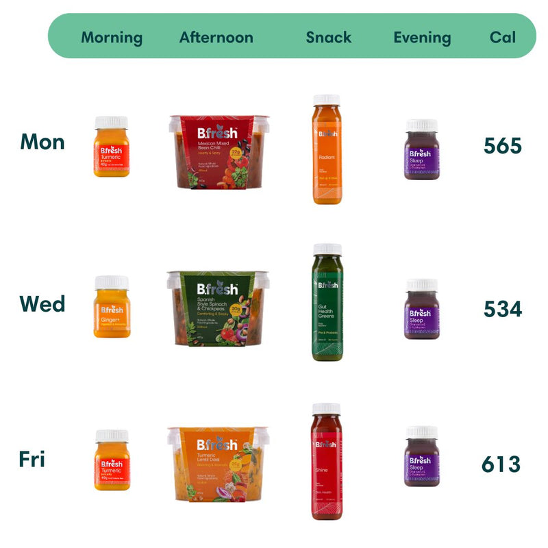 4:3 Meal Plan - 1 Week