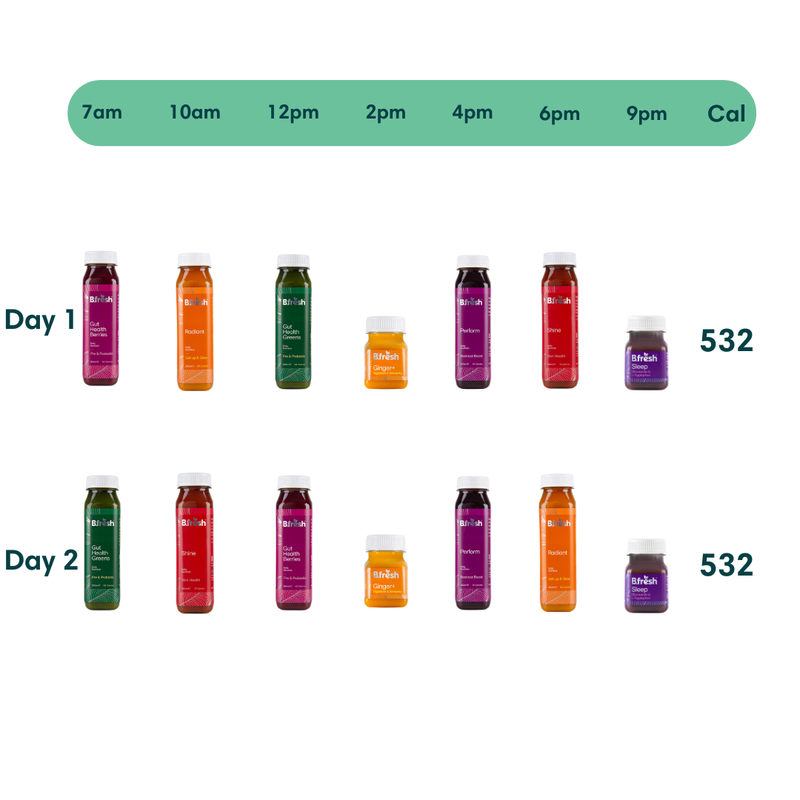 5:2 Diet - 1 Week Supply