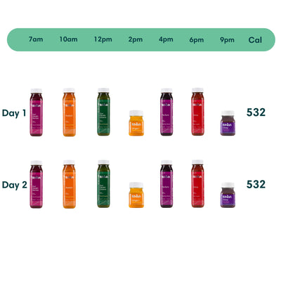 5:2 Diet - 2 Week Supply