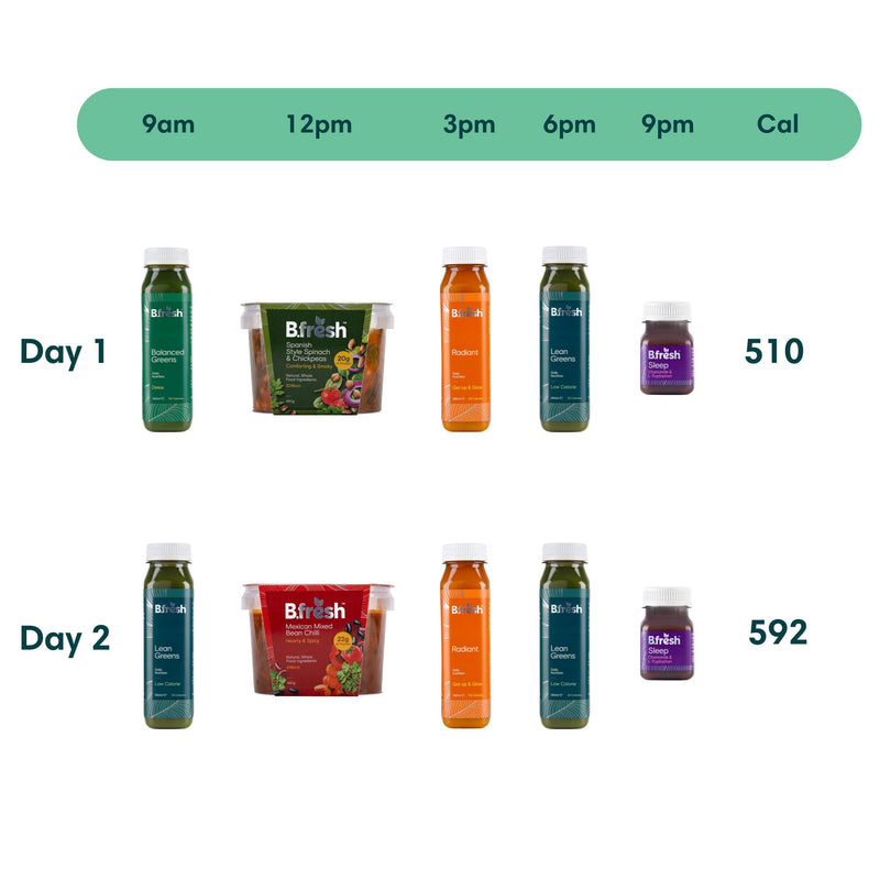 5:2 Meal Plan - 1 Week